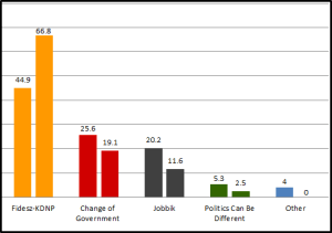 Percentage of votes (left) relative to percentage of National Assembly representatives (right). 