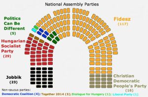 National Assembly parties (click to enlarge). 