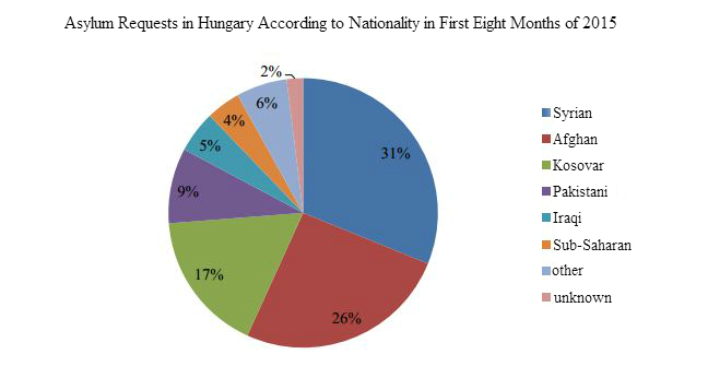 Source: Hungarian Academy of Sciences. 